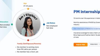 Around 6.5 lakh applications come in for PM’s Internship Scheme pilot project