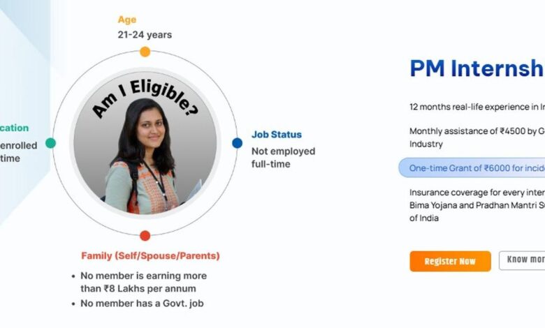 Around 6.5 lakh applications come in for PM’s Internship Scheme pilot project