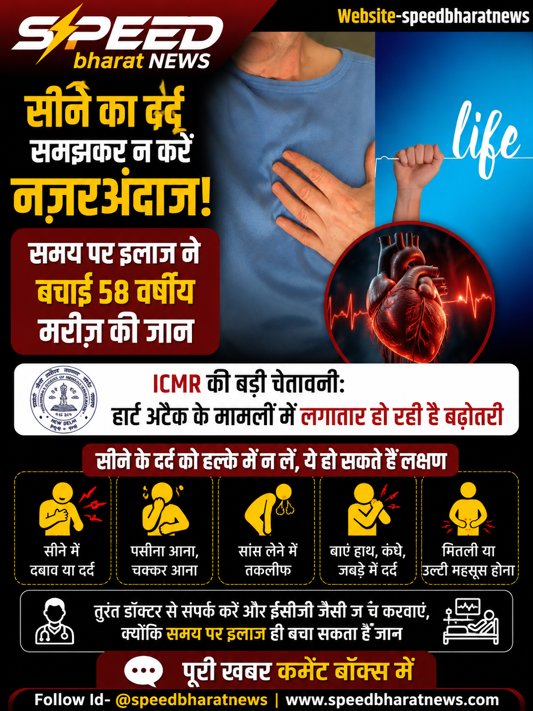 सीने का दर्द समझकर न करें नजरअंदाज! समय पर इलाज ने बचाई 58 वर्षीय मरीज की जान, ICMR ने भी दी बड़ी चेतावनी