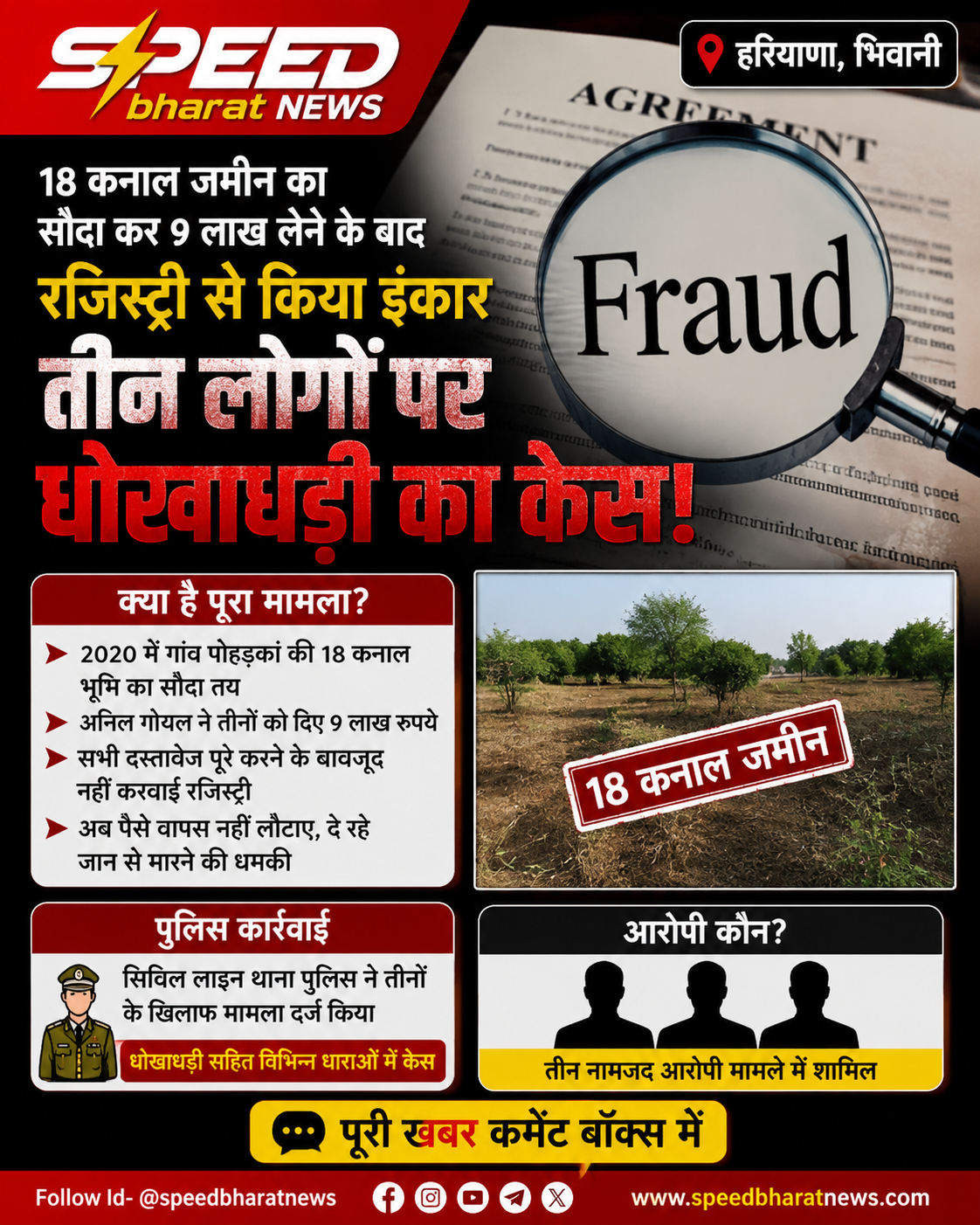 18 कनाल जमीन का सौदा कर 9 लाख लेने के बाद रजिस्ट्री से किया इंकार, तीन लोगों पर धोखाधड़ी का केस
