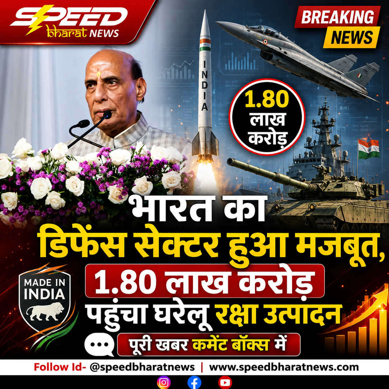 भारत का डिफेंस सेक्टर हुआ मजबूत, 1.80 लाख करोड़ पहुंचा घरेलू रक्षा उत्पादन
