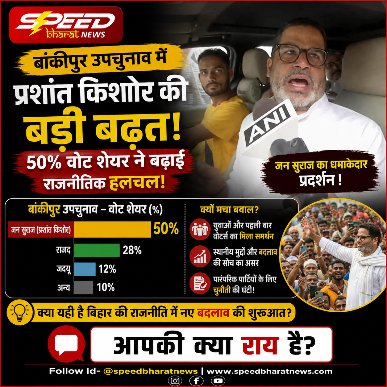 बांकीपुर में प्रशांत किशोर की बड़ी बढ़त, वोट शेयर ने क्यों बढ़ाई राजनीतिक हलचल?