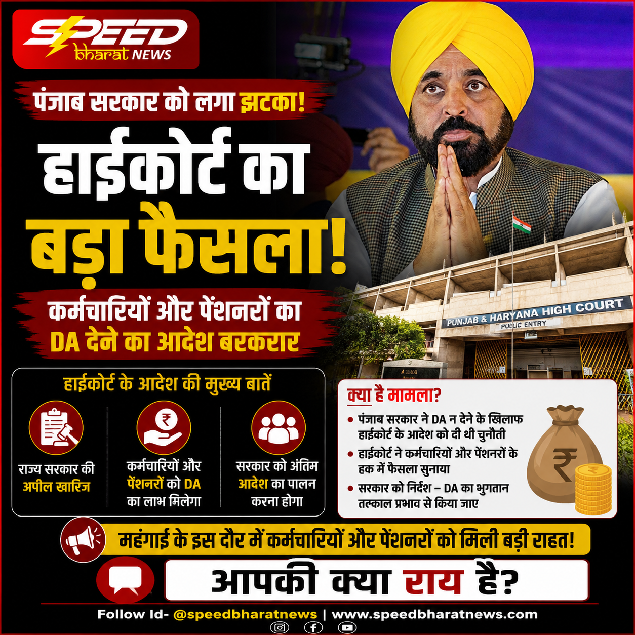 पंजाब सरकार को हाईकोर्ट का बड़ा झटका, कर्मचारियों और पेंशनरों का DA देने का आदेश बरकरार