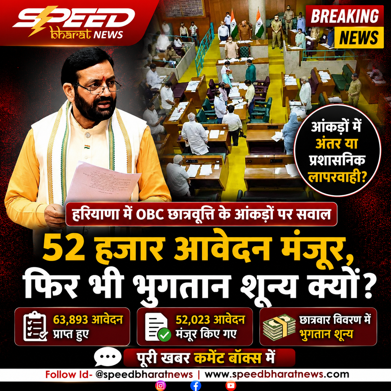 हरियाणा में OBC छात्रवृत्ति के आंकड़ों पर सवाल, 52 हजार आवेदन मंजूर फिर भी भुगतान शून्य क्यों?