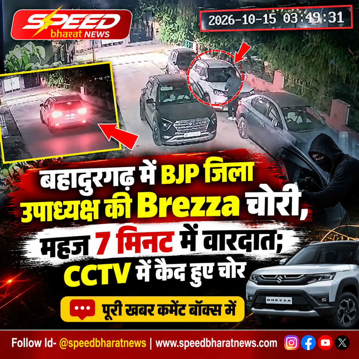 बहादुरगढ़ में BJP जिला उपाध्यक्ष की Brezza चोरी, महज 7 मिनट में वारदात; CCTV में कैद हुए चोर