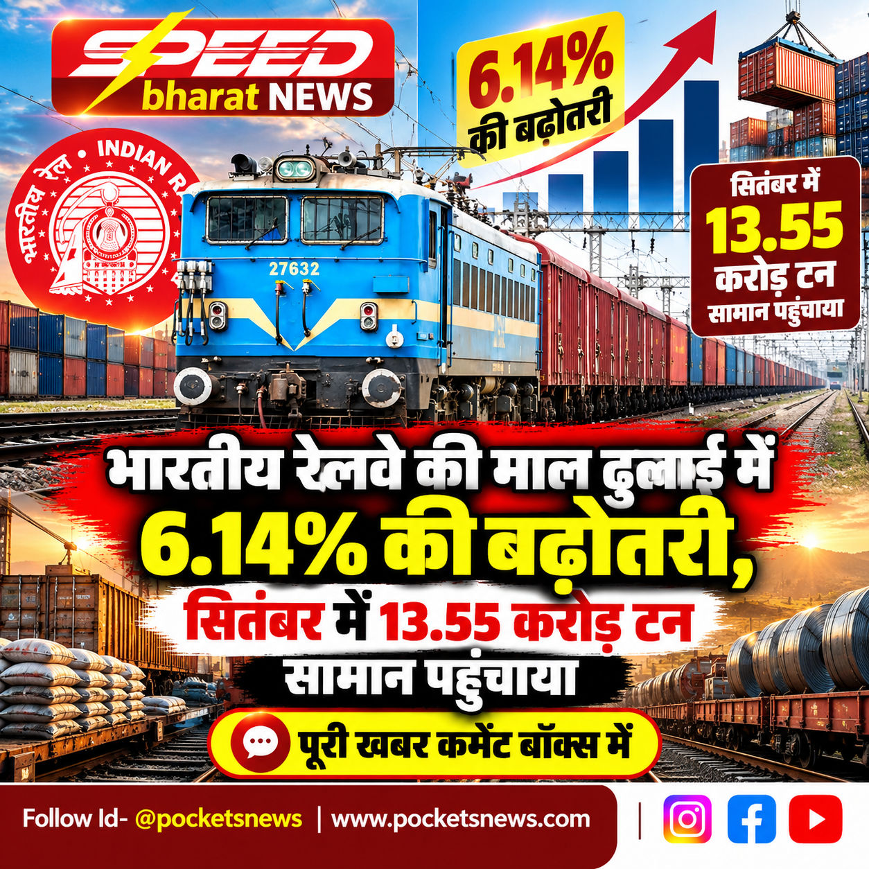 भारतीय रेलवे की माल ढुलाई में 6.14% की बढ़ोतरी, सितंबर में 13.55 करोड़ टन सामान पहुंचाया